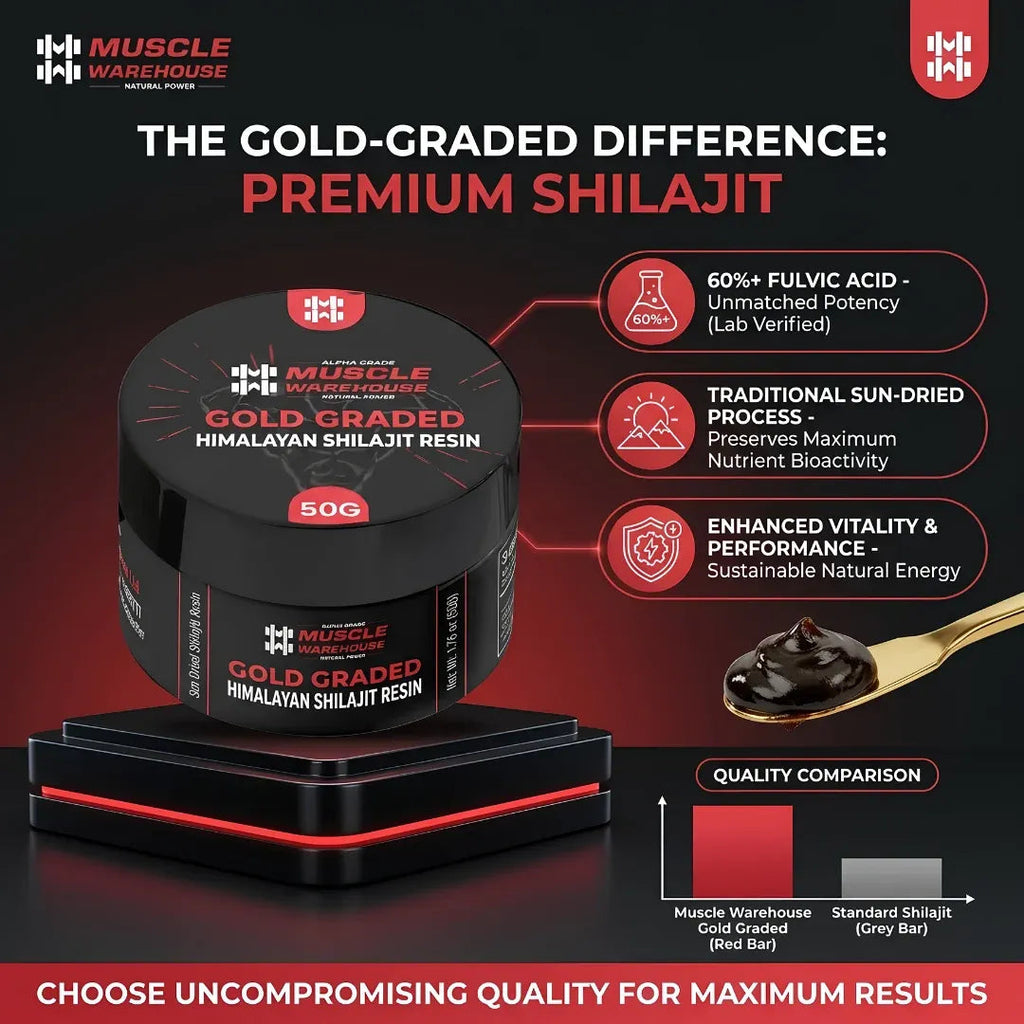 Shilajit resin product information graphic