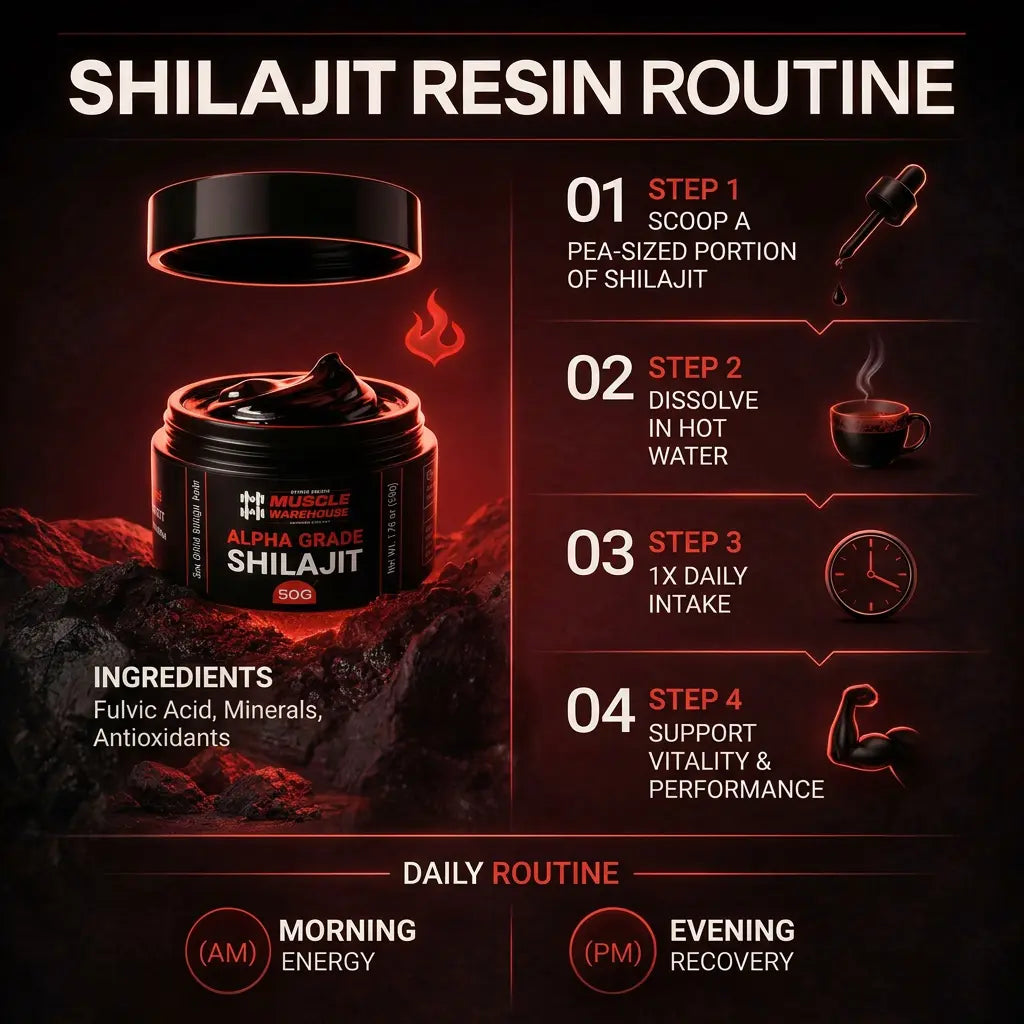 Himalayan Shilajit resin benefits information graphic