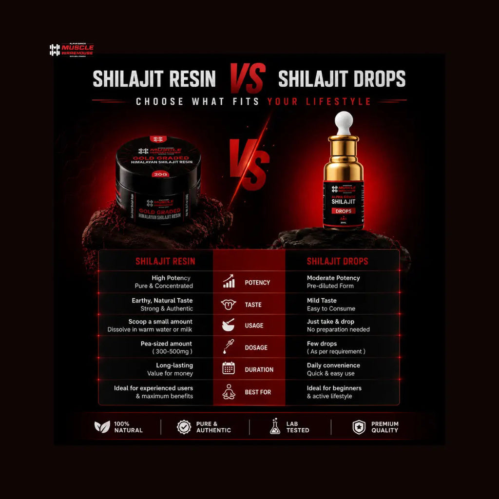 Shilajit resin and liquid drops comparison graphic